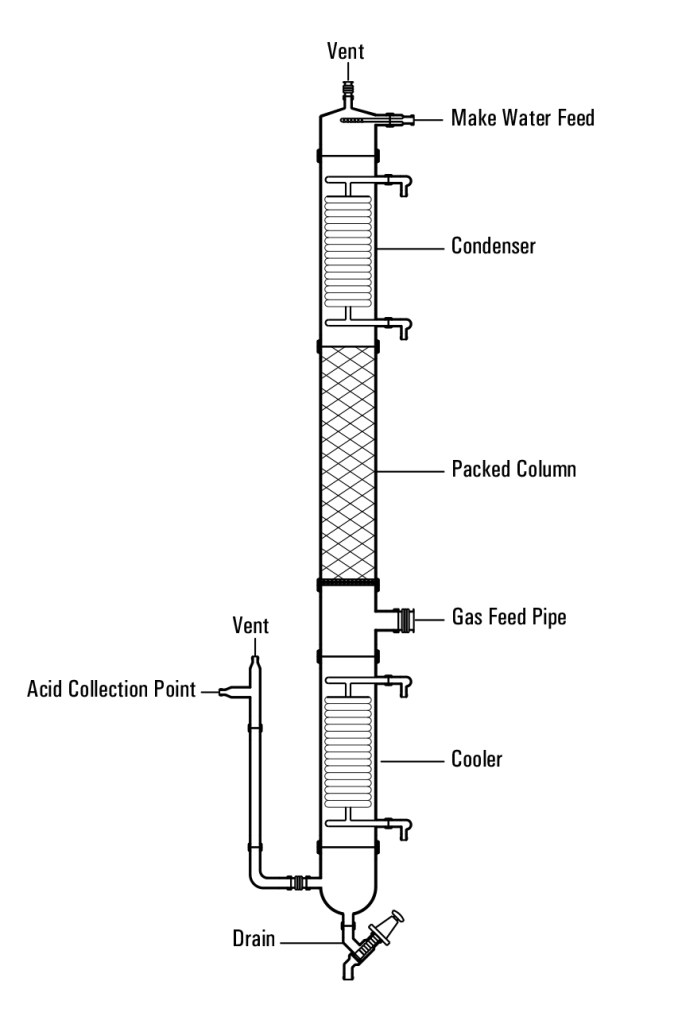 HCL ADIABATIC ABSORPTION